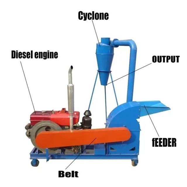 

Молотковая мельница, машина для резки древесины