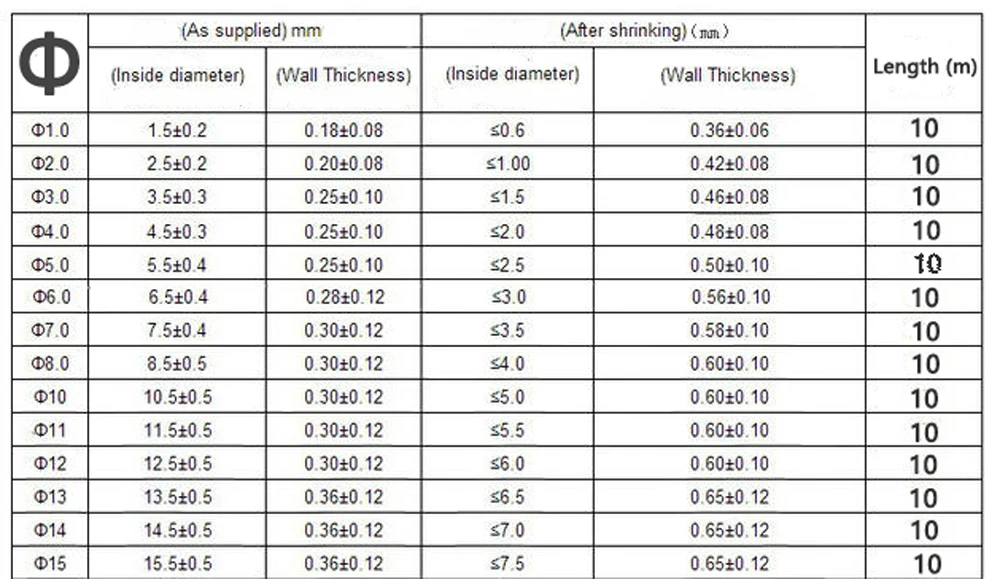 10 м/партия 2: 1 черный термоусадочный 1 2 3 5 6 7 8 9 10 12 мм диаметр термоусадочный рукав оболочка для продажи DIY разъем ремонт