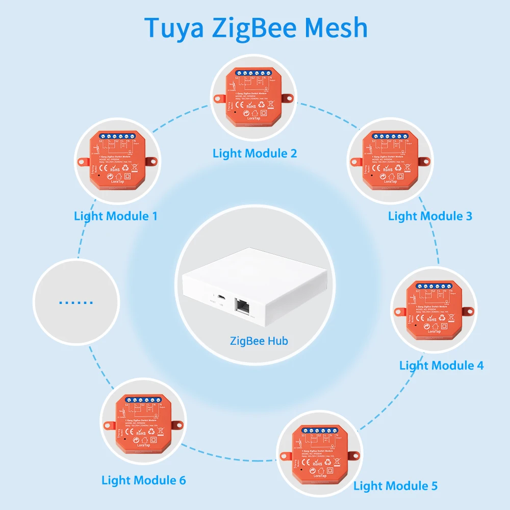 LoraTap Tuya ZigBee 3.0 светильник релейный модуль Smart Life Google Home Alexa приложение