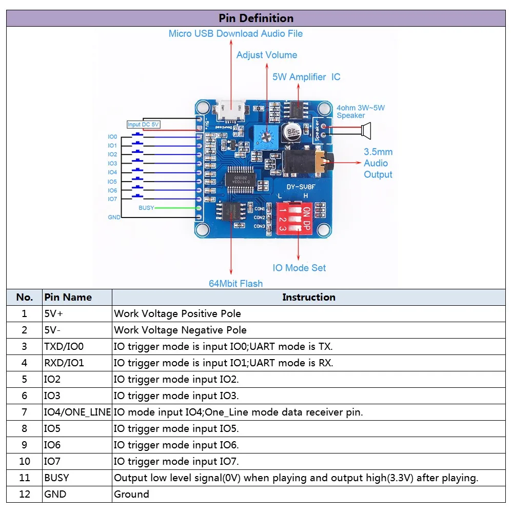 For Arduino MP3 Voice Playback Module Music Player UART I/O Trigger Amplifier Class D 5W/20W 8M SD/TF Card DC 5V/ 6V-35V