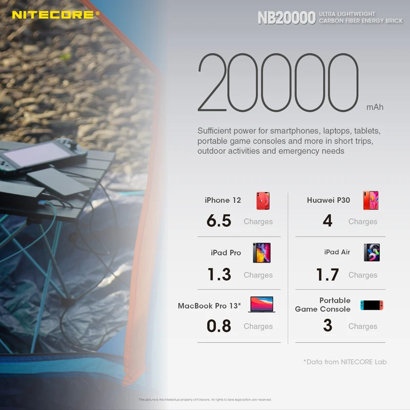 Interwoven Carbon Fiber Sheets Nitecore NB20000 QC USB 4 Port 20000mAh Power Bank | Лампы и освещение