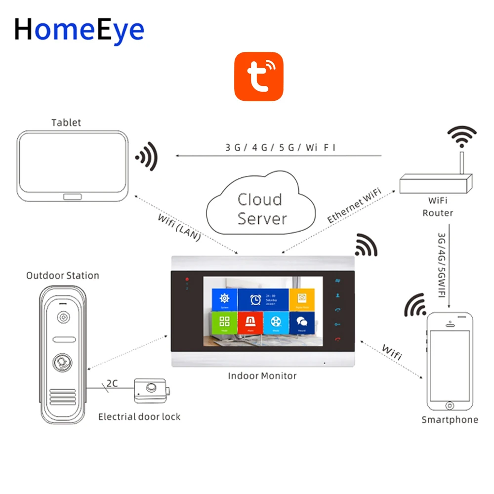 HomeEye Wi-Fi IP видео-телефон двери видео домофон Системы 960P Tuya Smart Life App дистанционная