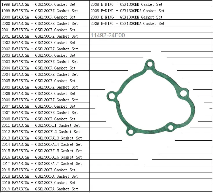 Мотоциклетный статор LOPOR для Suzuki Hayabusa GSX1300R 1999 2019 GSX 1300R GSX1300 R GSX1300BK прокладка крышки