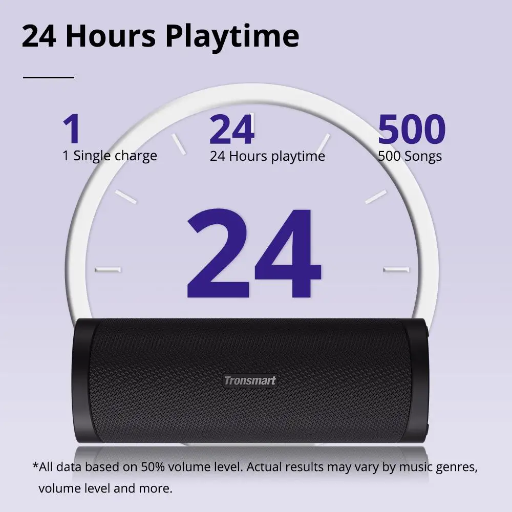 Tronsmart T6 Pro 45W Bluetooth 5.0 Portable Lighting Speaker with Built-in Powerbank IPX6 Waterproof Type-C 24 hours of Playtime |