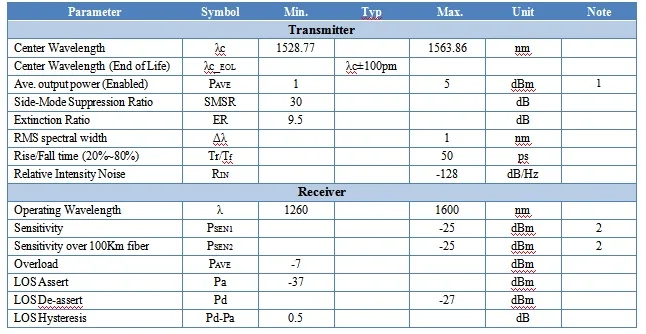 Бренд совмещаемые 10G DWDM SFP+ 40km~ 80 км~ 100 км дополнительный CH17~ 61 трансивер