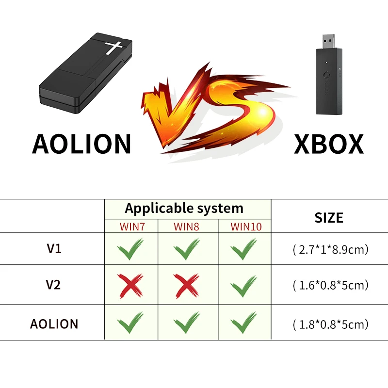 Беспроводной геймпад 2 4G беспроводной приемник преобразователь для XBOX One ПК Windows 10