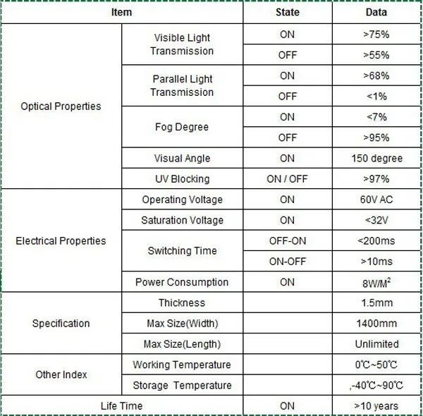Самоклеящаяся пленка PDLC Smart Window Glass для дома и офиса, белая приватность, на заказ.