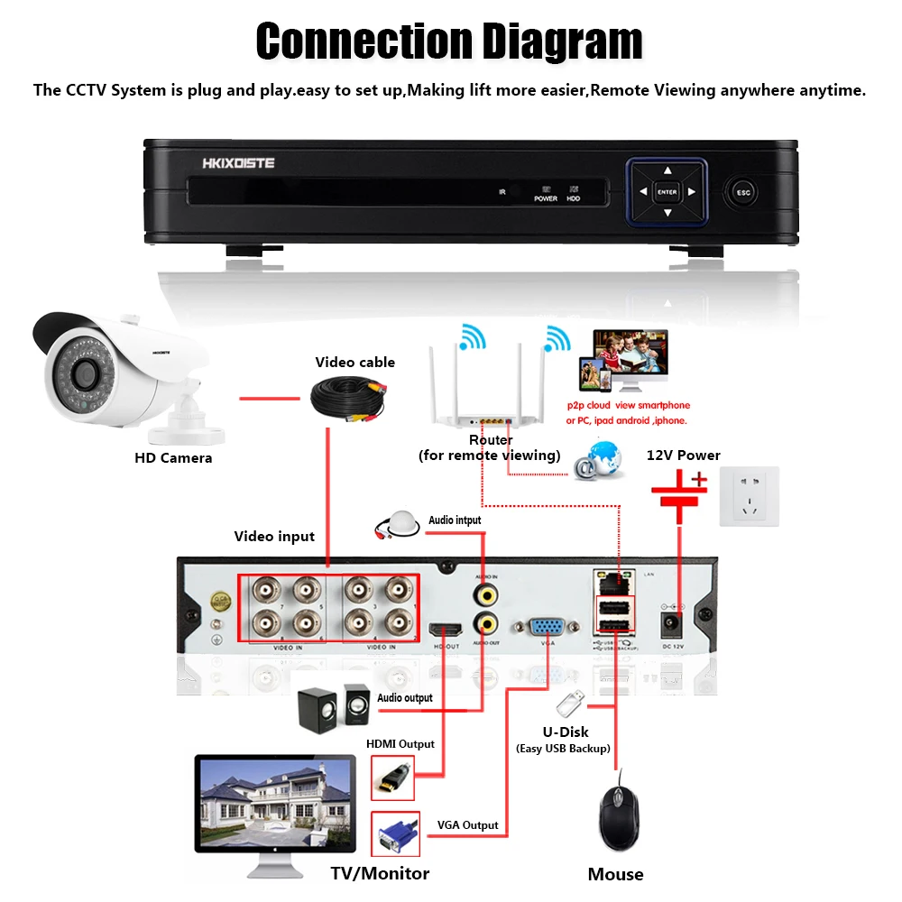 Домашняя cctv камера комплект системы безопасности 8ch наружная Водонепроницаемая