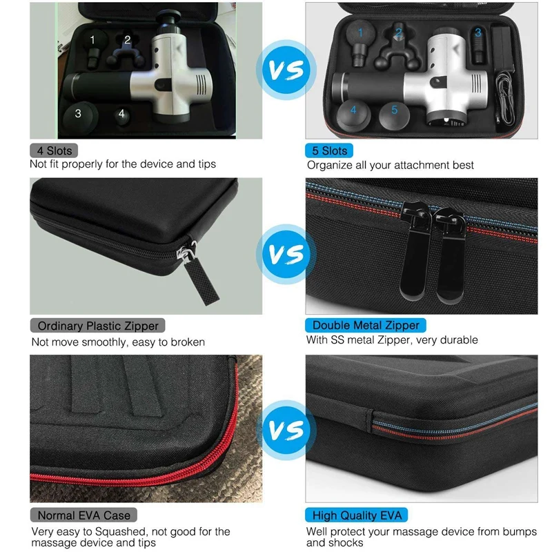 Organize Protective Case for Hyperice Hypervolt Plus Portable Storage Bag Shockproof Dustproof Travel Bussiness |