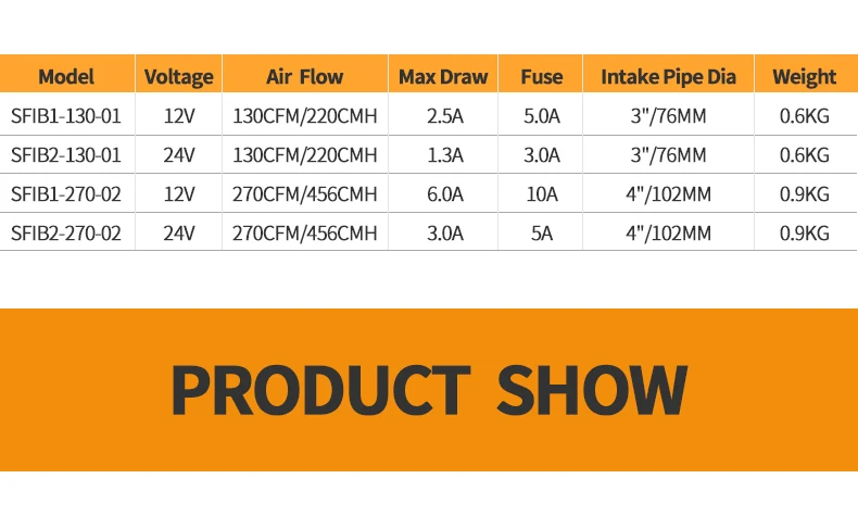 12V 24V DC вентилятор прямой бочонок вытяжной вентилятор RV Yacht батарея вентиляционный вытяжной вентилятор Saifulle