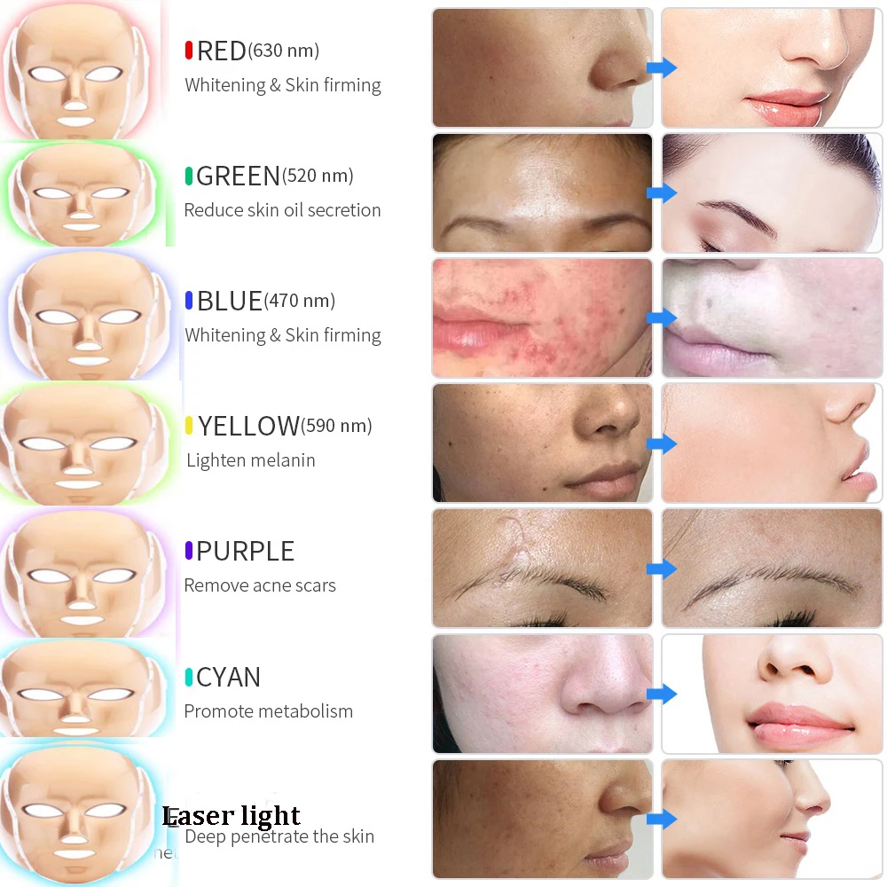 LED Facial Mask Beauty Skin Rejuvenation Photon Light 7 Colors with Neck Therapy Wrinkle Acne Tighten Tool | Красота и здоровье