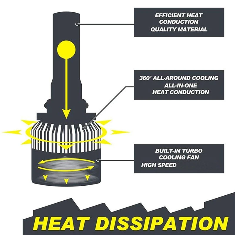 2 шт. светодиодный головной светильник набор для преобразования ламп