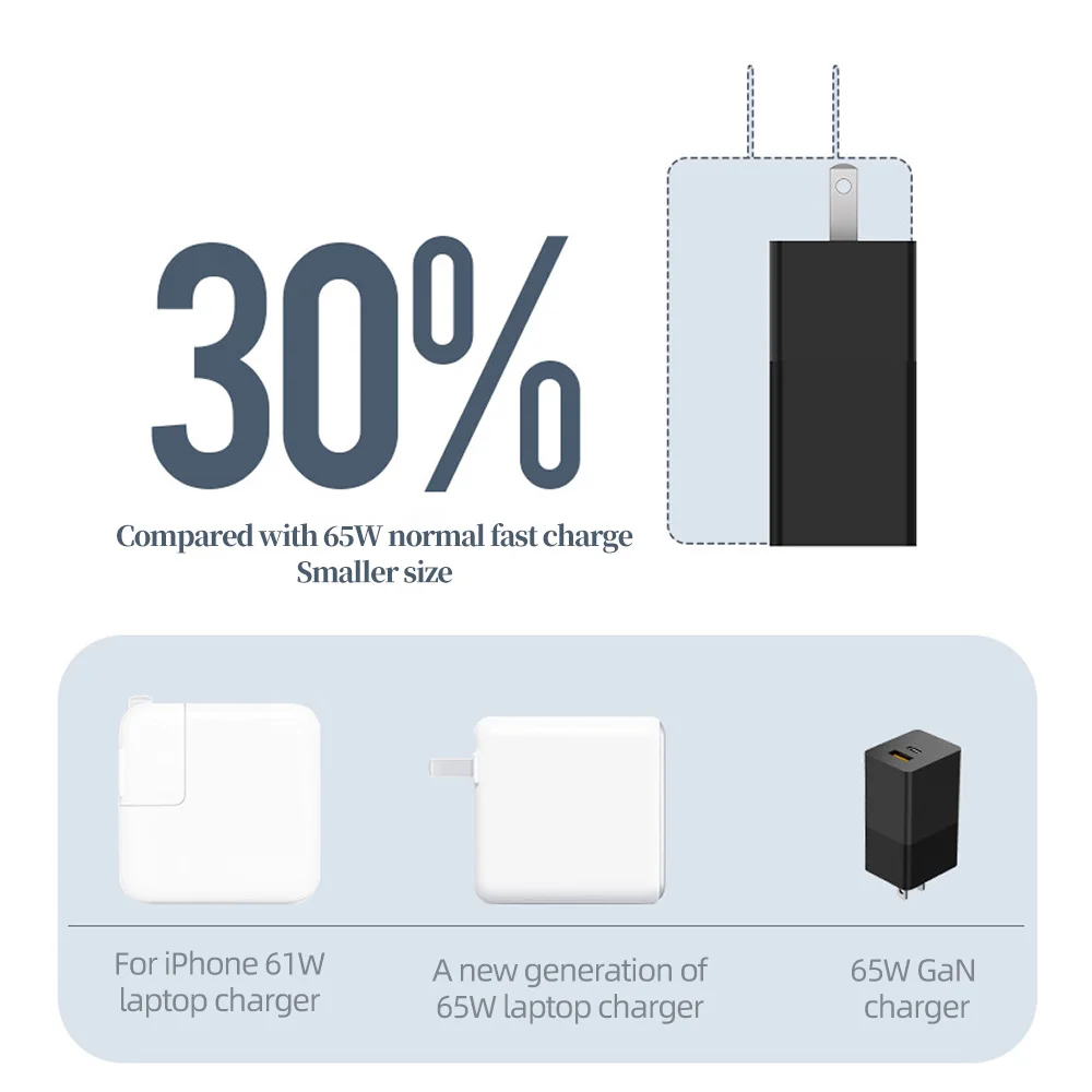 accezz gan 65w usb c быстрое зарядное устро