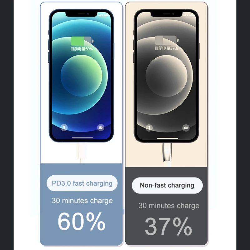 

USB C Charger 20W Fast C Wall Charger For Mainstream Intelligent Interface Power Supply Digital Devices 2021 New Arrivals