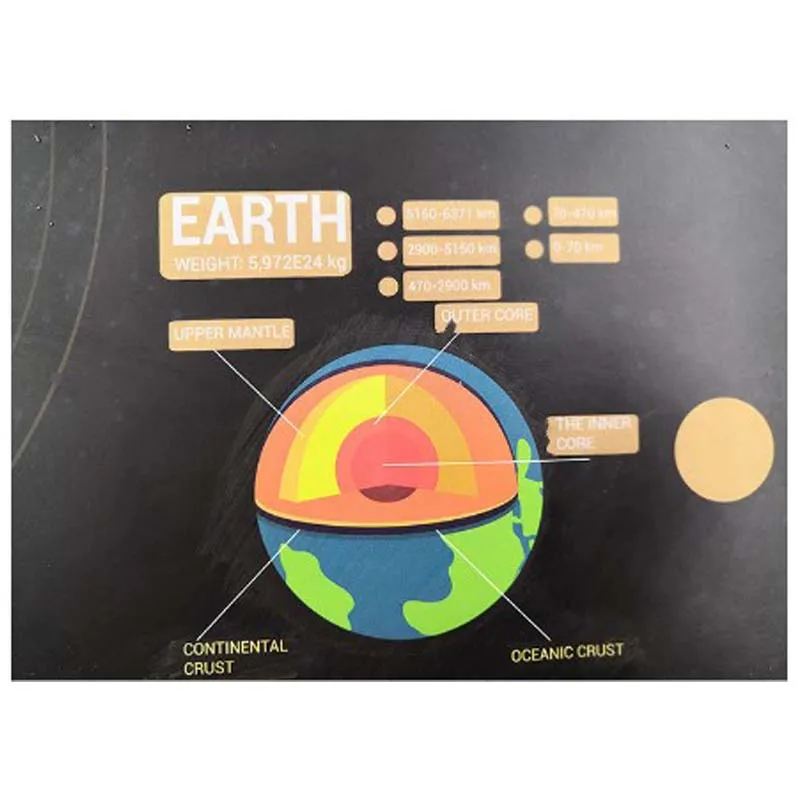 2019 большая карта царапин черного золота Вселенной солнечная система научное