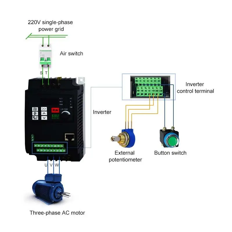 For Russian CE 220v 1.5kw/2.2/4kw 1 phase input and 3 phase output frequency converter/ ac motor drive/ VSD/ VFD/ 50HZ Inverter