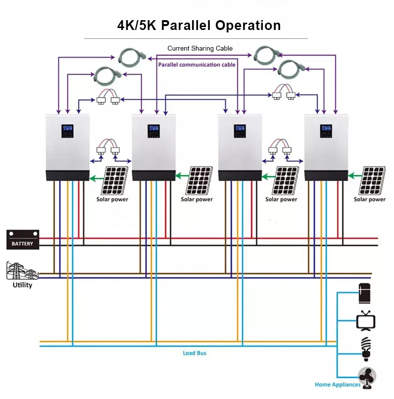 5000VA PS5KVA Гибридный солнечный инвертор 48VDC до 230VAC с 48V50A контроллер солнечного зарядного устройства и 60A AC зарядное устройство параллельное функционирование