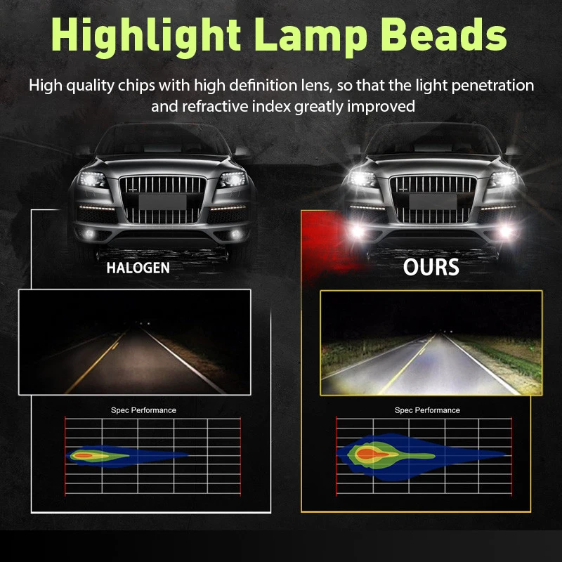 NIGHTEYE Car Fog Lights led Daytime Running Light H7 LED Bulbs H11 H8 High 9005 HB3 9006 HB4 Power COB 1600LM White Lamp 2Pcs | Автомобили