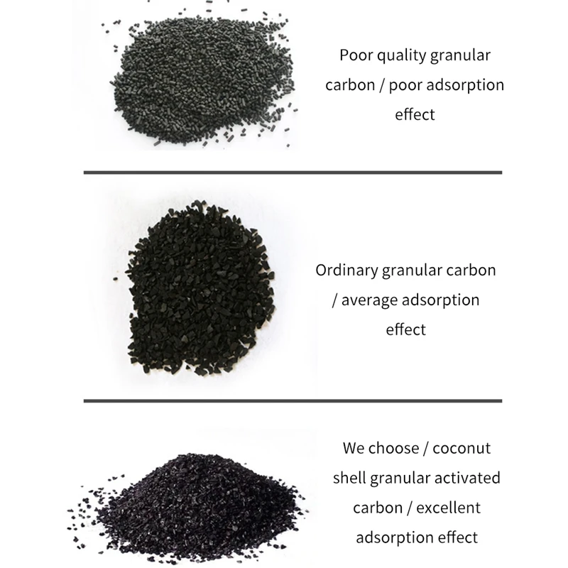 20 дюймов плоский рот Кокосовая оболочка гранулированный активированный уголь