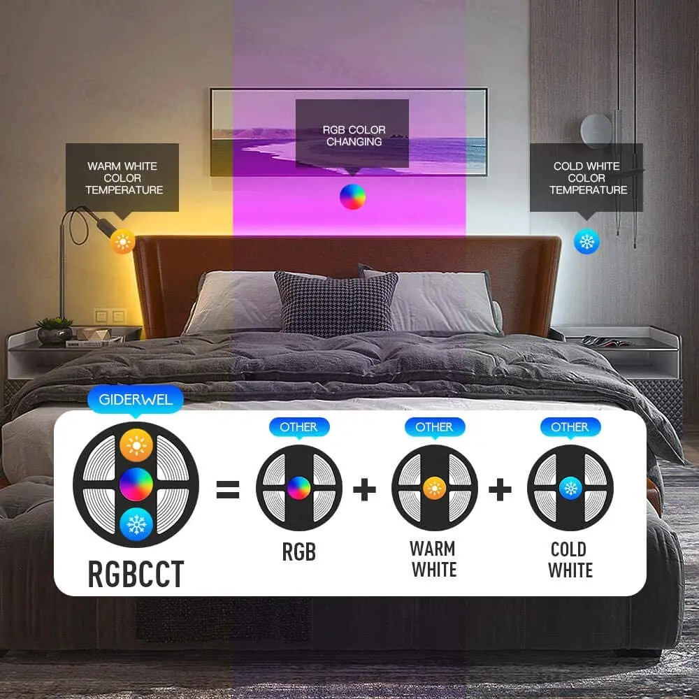 Smart ZigBee USB Strip Light RGBWW Work with Hue Bridge Lightify Hub SmartThings and Amazon Echo Plus for APP/Voice Control RGB | Лампы и