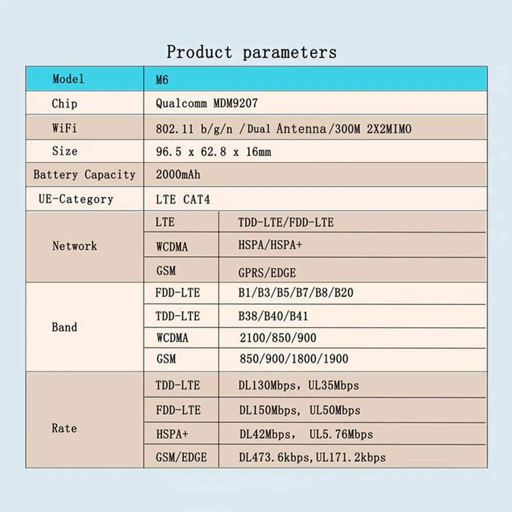M7 Wi Fi роутер 4G LTE CAT4 150M разблокированный мобильный MiFis портативный точка доступа