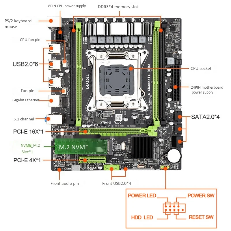 X79 M2 материнская плата LGA2011 M ATX USB2.0 PCI-E NVME M.2 SSD поддержка памяти REG ECC и процессор Xeon