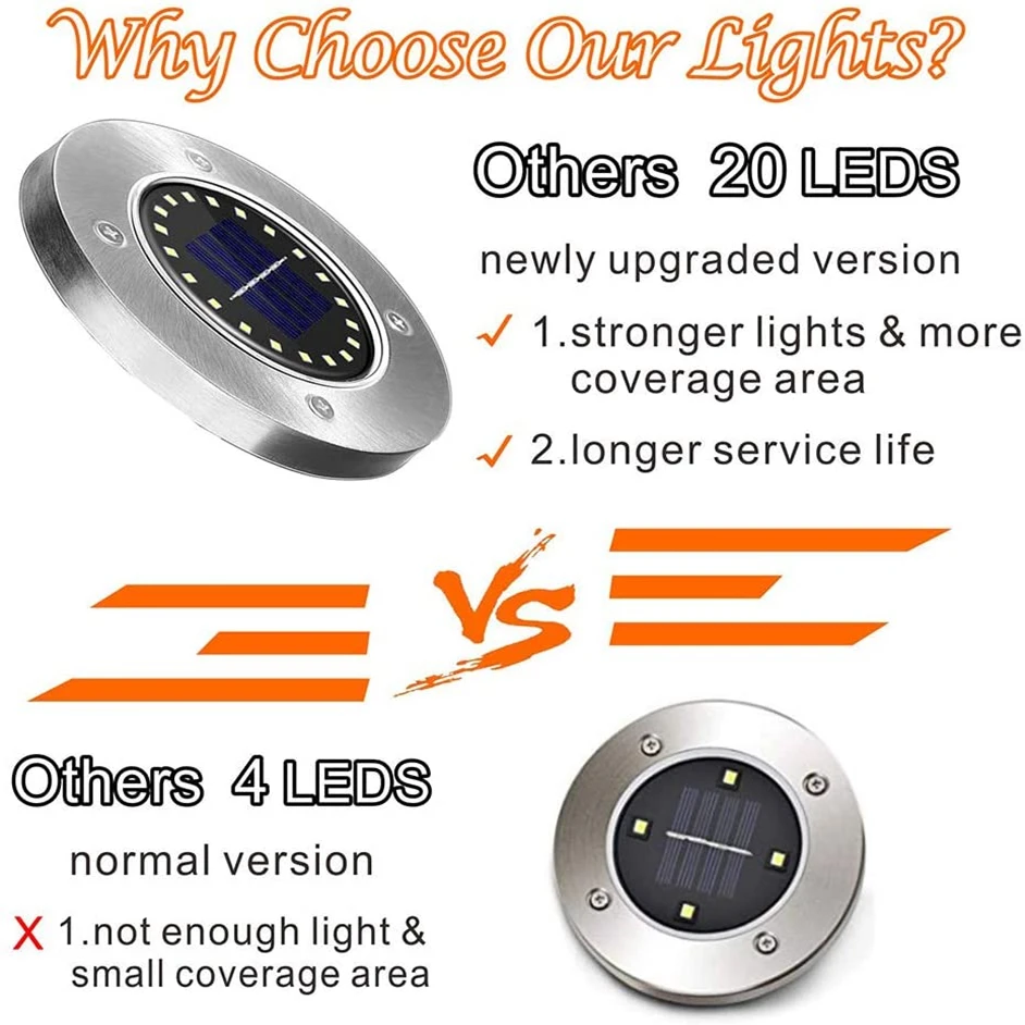 Водонепроницаемый садовый фсветильник на солнечной батарее s 20
