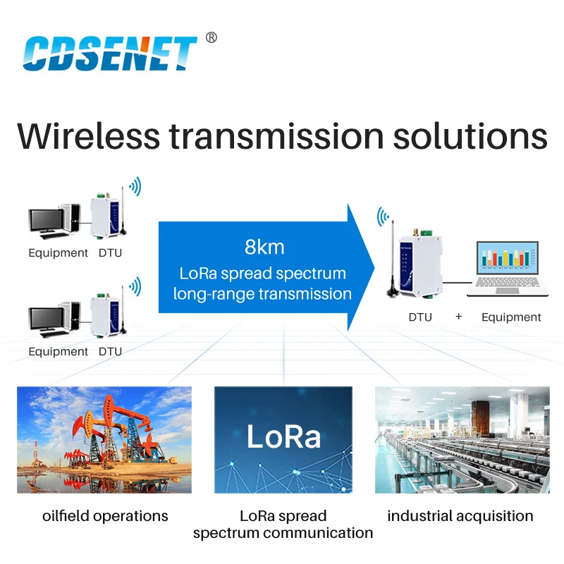 LoRa RS232 Modbus Modem 433Mhz 30dBm CDSENET E95-DTU(433L30P-232) 8 km Long Range Anti-interference Wireless Radio Station