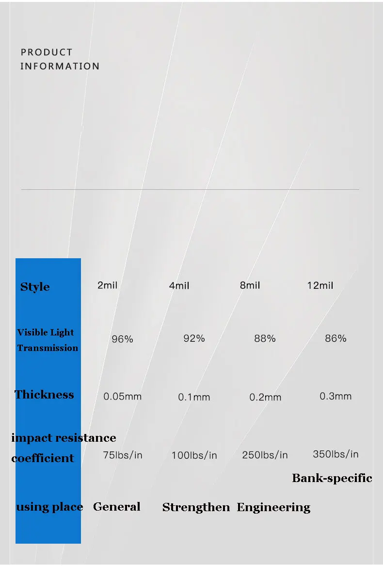 80 см x 5 м Индивидуальный размер безопасность и прозрачная оконная пленка