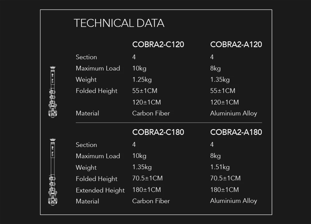 DIGITALFOTO ifootings COBRA 2 Портативный Профессиональный легкий монопод для камеры 120 см из углеродного волокна DSLR Видео монопод Штатив
