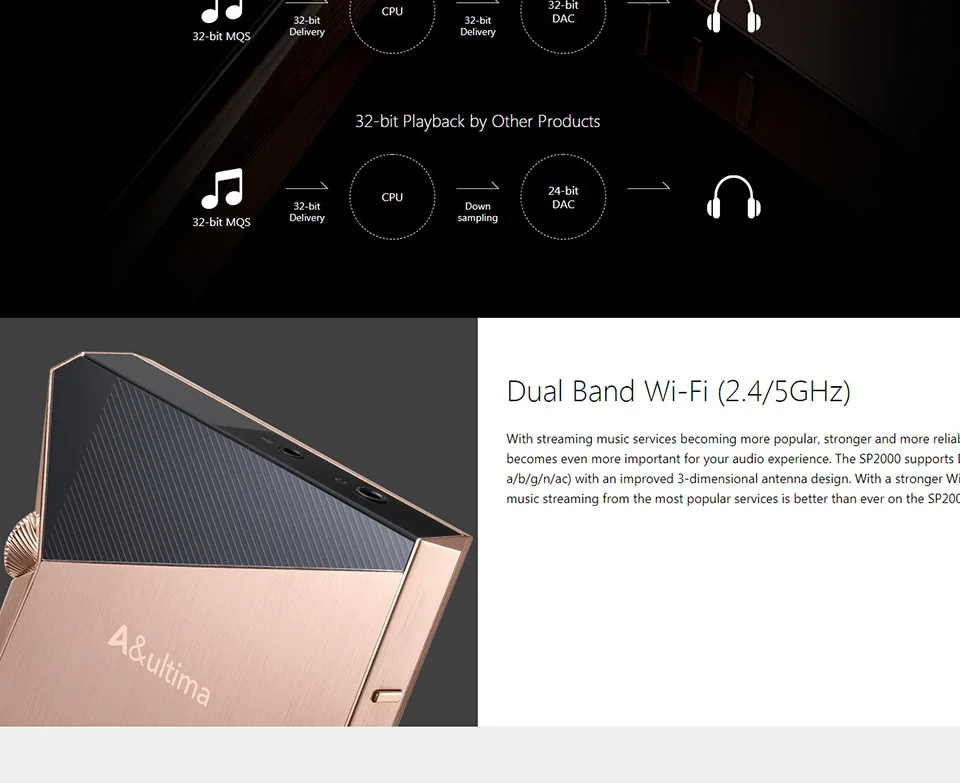 New Arrivals IRIVER Astell&Kern A&Ultima SP2000 512GB High-Resolution Music Player Lossless music hi-fi MP3 Dual DAC Native DSD