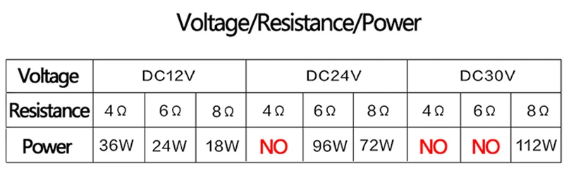 TDA7498 Bluetooth Плата усилителя двухканальный 2x100 Вт Цифровой аудио класса D Стерео усилители Поддержка TF карты AUX домашний кинотеатр