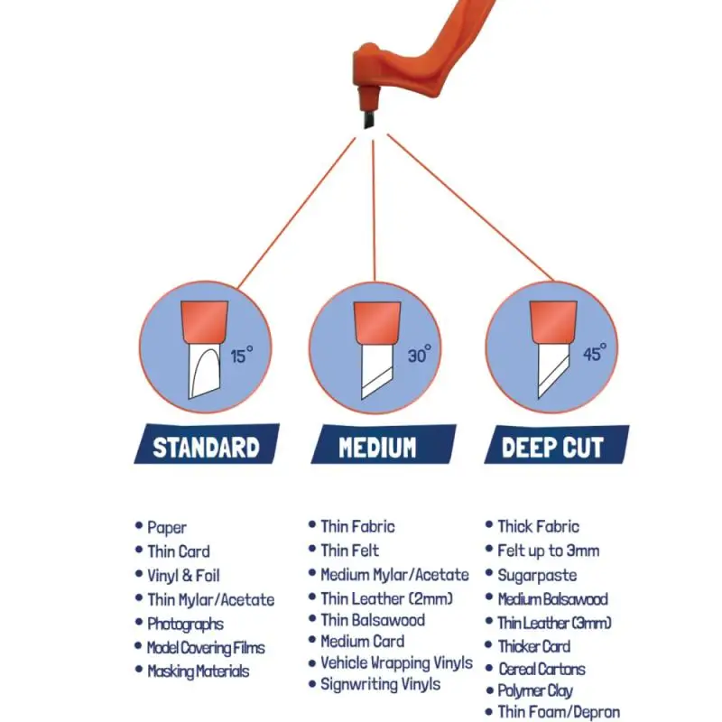 Нож для резьбы искусственная резьба гравировка скульптур своими руками режущий