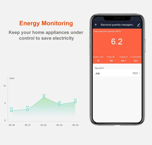 Zigbee Power Strip Energy Monitoring Wifi Smart Usb Socket 220V Eu Korea Plug Tuya Smart Life Home Alexa Google Yandex Station 2