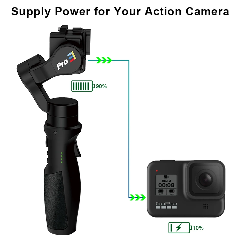 Hohem iSteady Pro 3 Экшн камера осевой шарнирный Wifi Ручной Стабилизатор для Gopro Hero 8 7 6 5 4 Osmo
