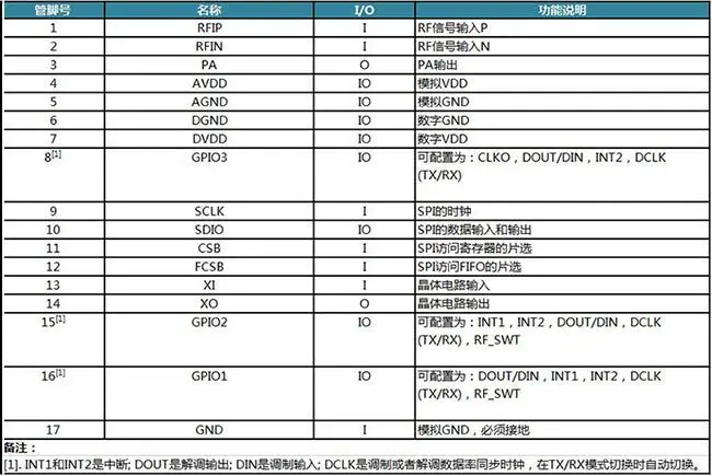 Automatic Meter Reading Application Factory Direct IC Ultra-Low Power Electronic Components | Безопасность и защита