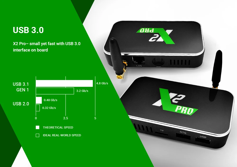 Ugoos Android 9,0 2/4 г 16Г/32г/X2 Pro/X2 cube Смарт ТВ Box Amlogic S905X2 2,4G/5G Wi-Fi 1000 м Bluetooth Media Player Декодер каналов кабельного телевидения компьютерной приставки к телевизору