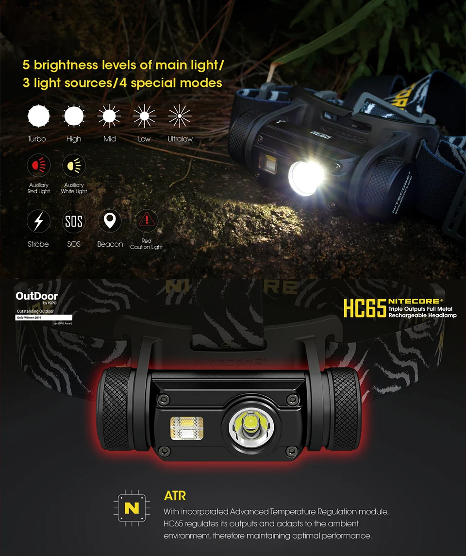 Nitecore HC65 налобный фонарь 1000LM тройной выход наружная Фара Водонепроницаемый фонарик Поддержка батареи 18650