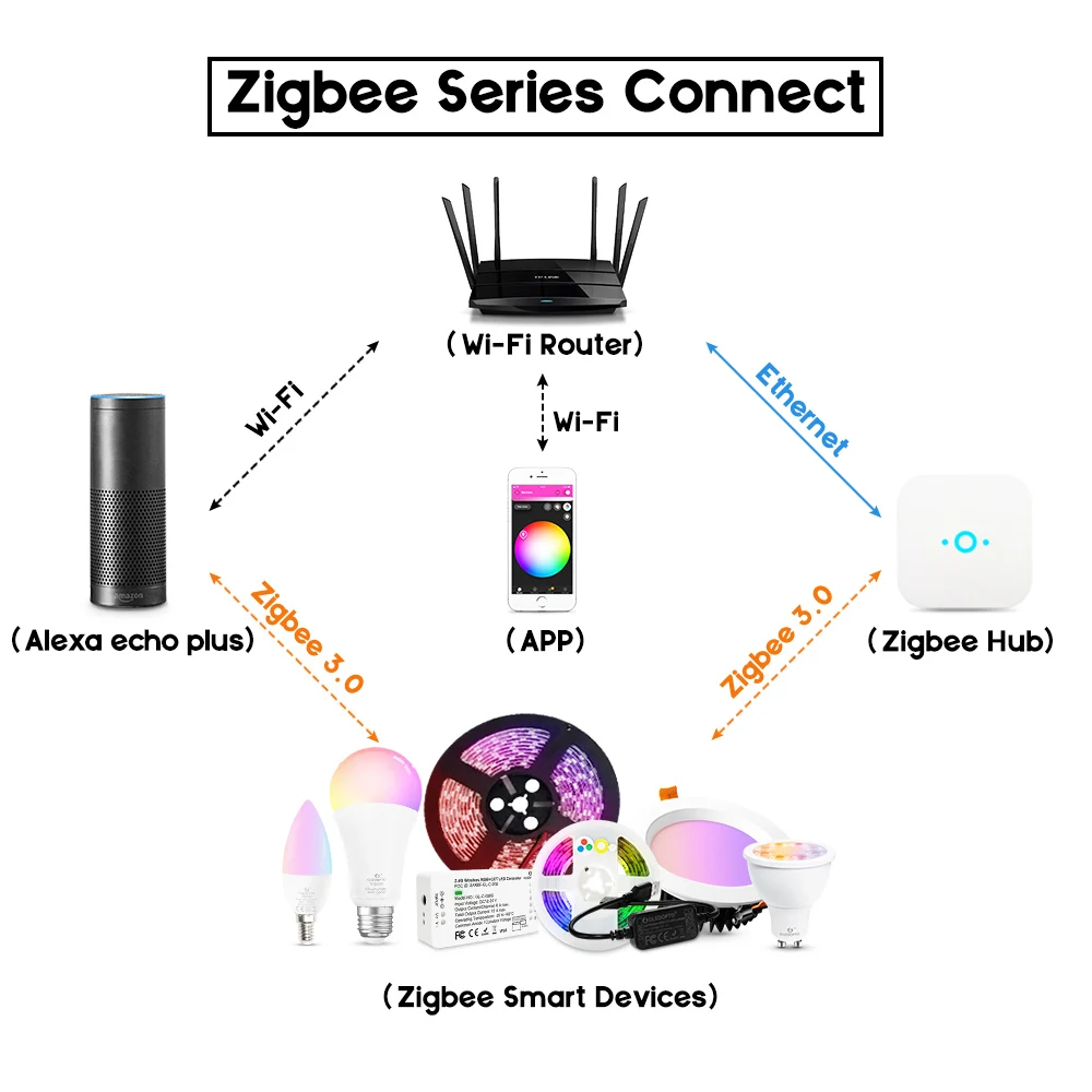 Zigbee светодиодный лампа 6 Вт RGBCCT умный дом E26 E27 лампы Светильник 220V 110V затемнения