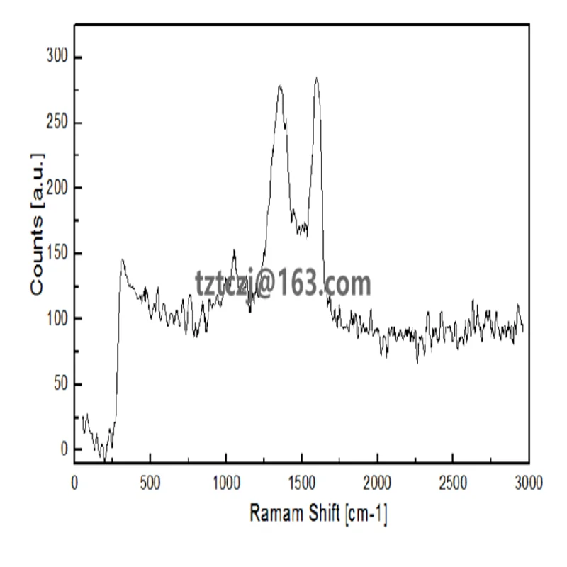 Высококачественный однослойный порошок оксида графена | Обустройство дома