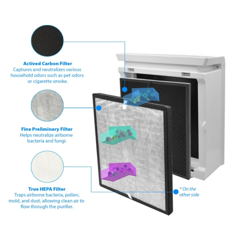 Горячее предложение! сменные фильтры настоящий HEPA и фильтр с активированным