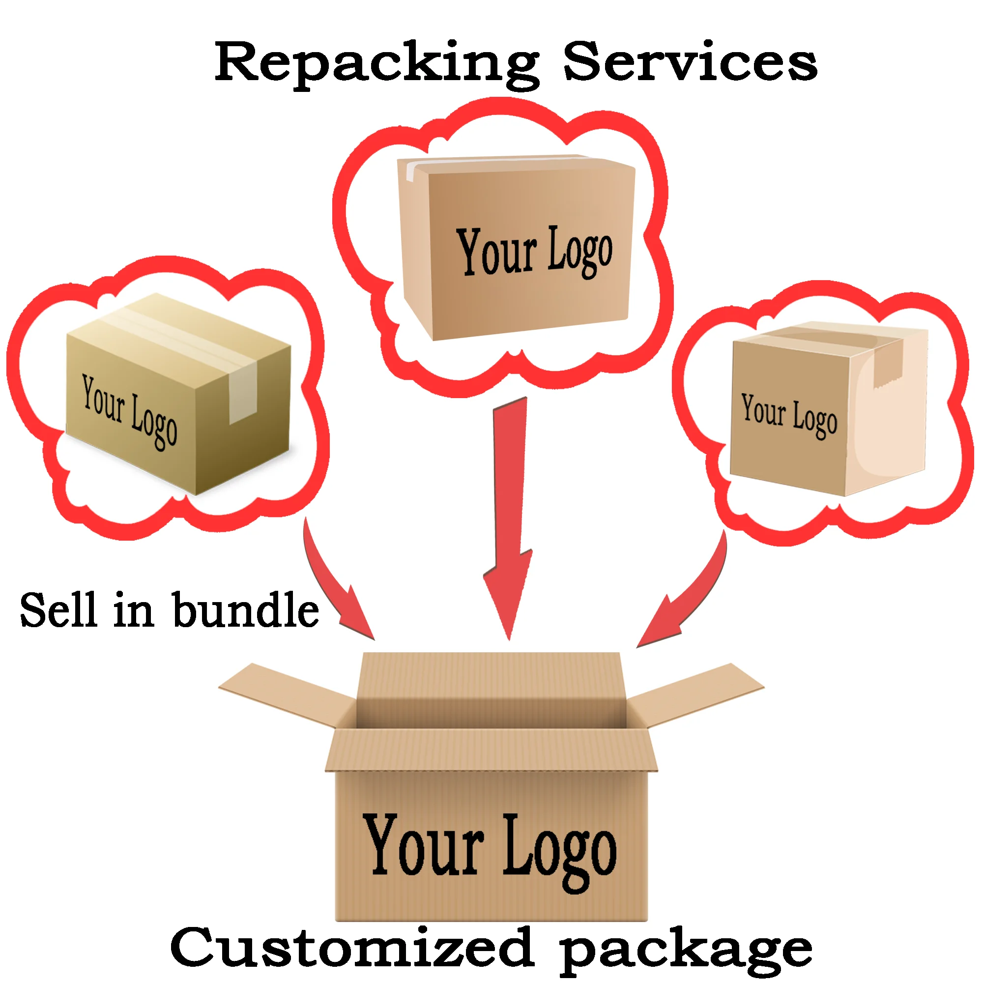 

power source golden source holdings dropshipping products dropshipping agent