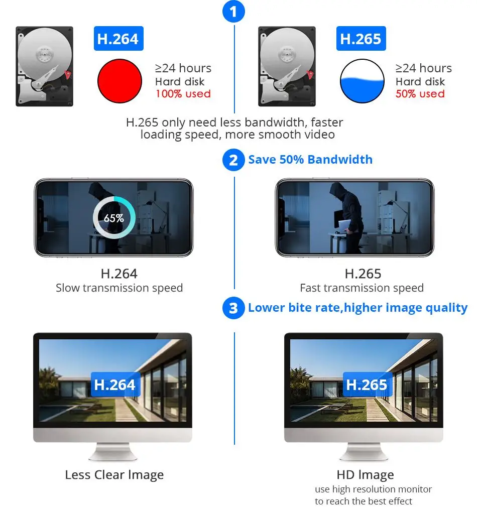 Hiseeu 2MP PTZ WIFI камера На открытом воздухе 1080P 4-кратный цифровой зум Скоростная