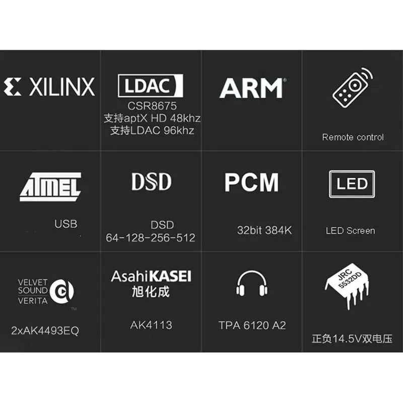Lusya двойной аудиодекодер AK4493 DAC 8675 Bluetooth 5 0 LDAC 4113 приемник 96 кГц аманеро USB DSD512