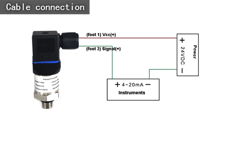 

Low cost Pressure Transmitter Sensor 4 -20ma Output G1/4