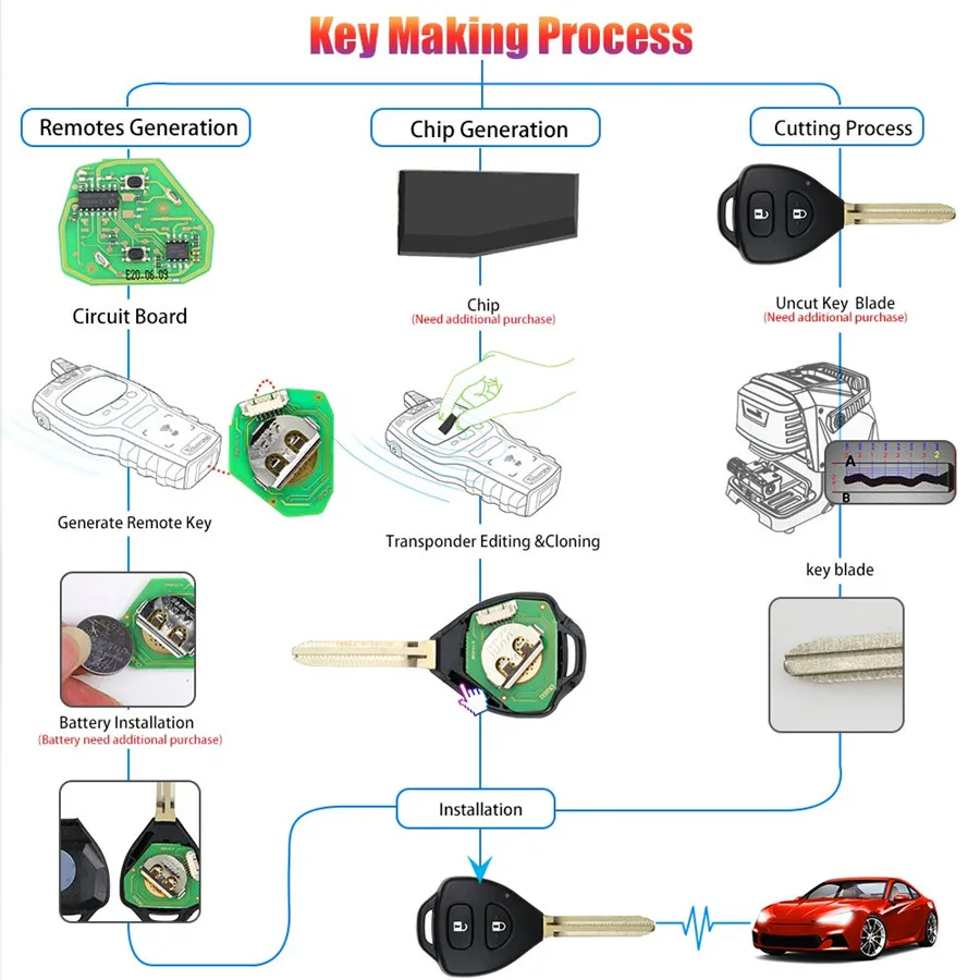 Xhorse XKTO05EN Wire Remote Key for Toyota Flat 2 Buttons Triangle English Version 5pcs/lot | Автомобили и мотоциклы