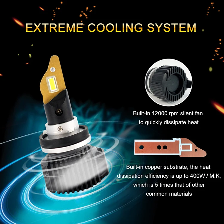 1 Set H11 9005 HB3 P16 Car LED Headlight High Power Super Bright 0.15MM Cutting Line Focus Beam Turbo Fan Fog Bulbs 100W 9600LM |