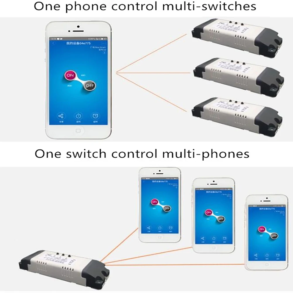 Линейный привод Wi Fi 24 В + контроллер блок питания металлический механизм