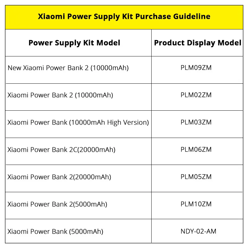 Силиконовый защитный чехол для Xiaomi power Bank 2 10000 мАч, двойной usb-порт, грязеотталкивающий чехол, чехол для power bank, модель PLM09ZM