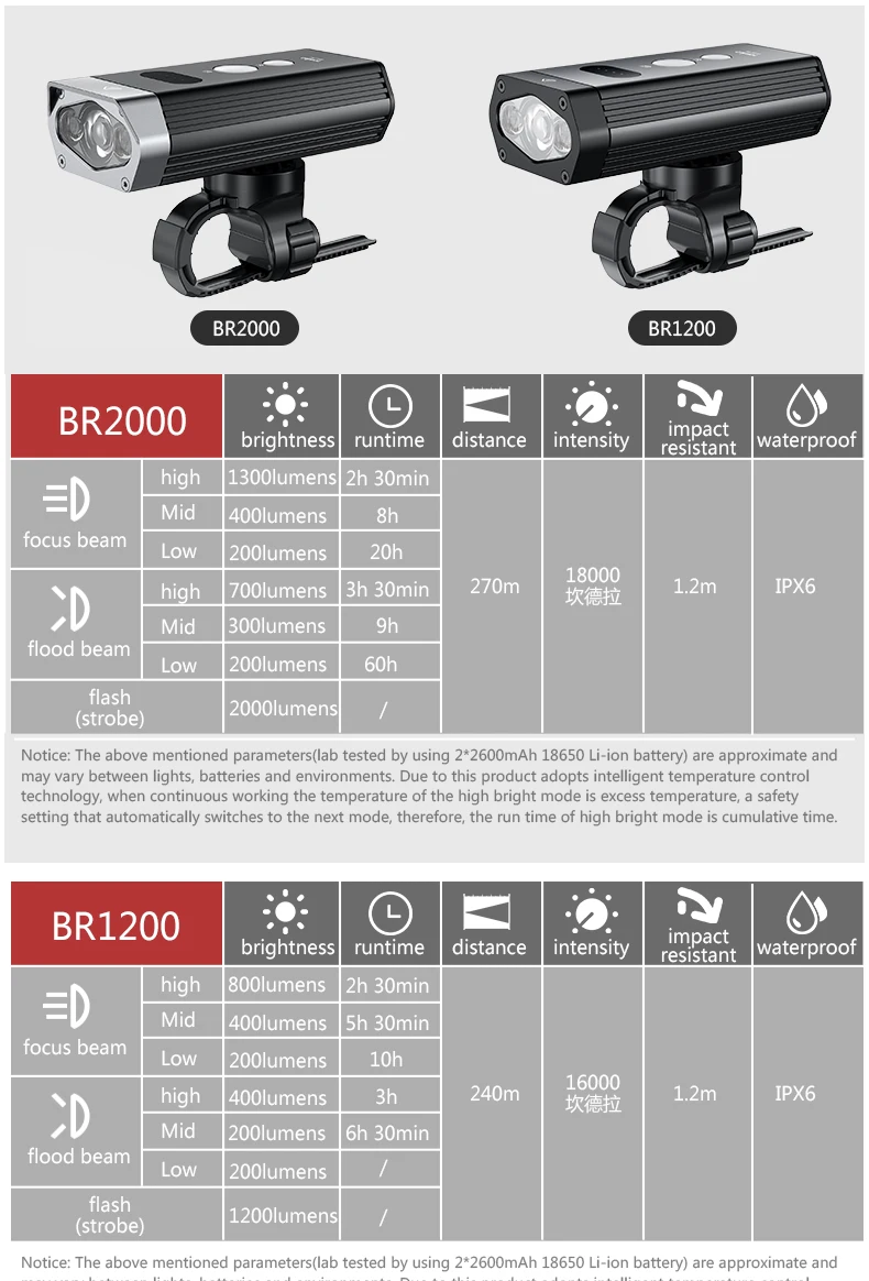 Велосипесветильник TOWILD BR2000/BR1200 встроенный аккумулятор 5200 мАч